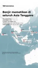 Banjir mematikan di seluruh Asia Tenggara