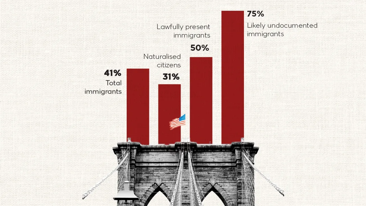 Is the American Dream dead?