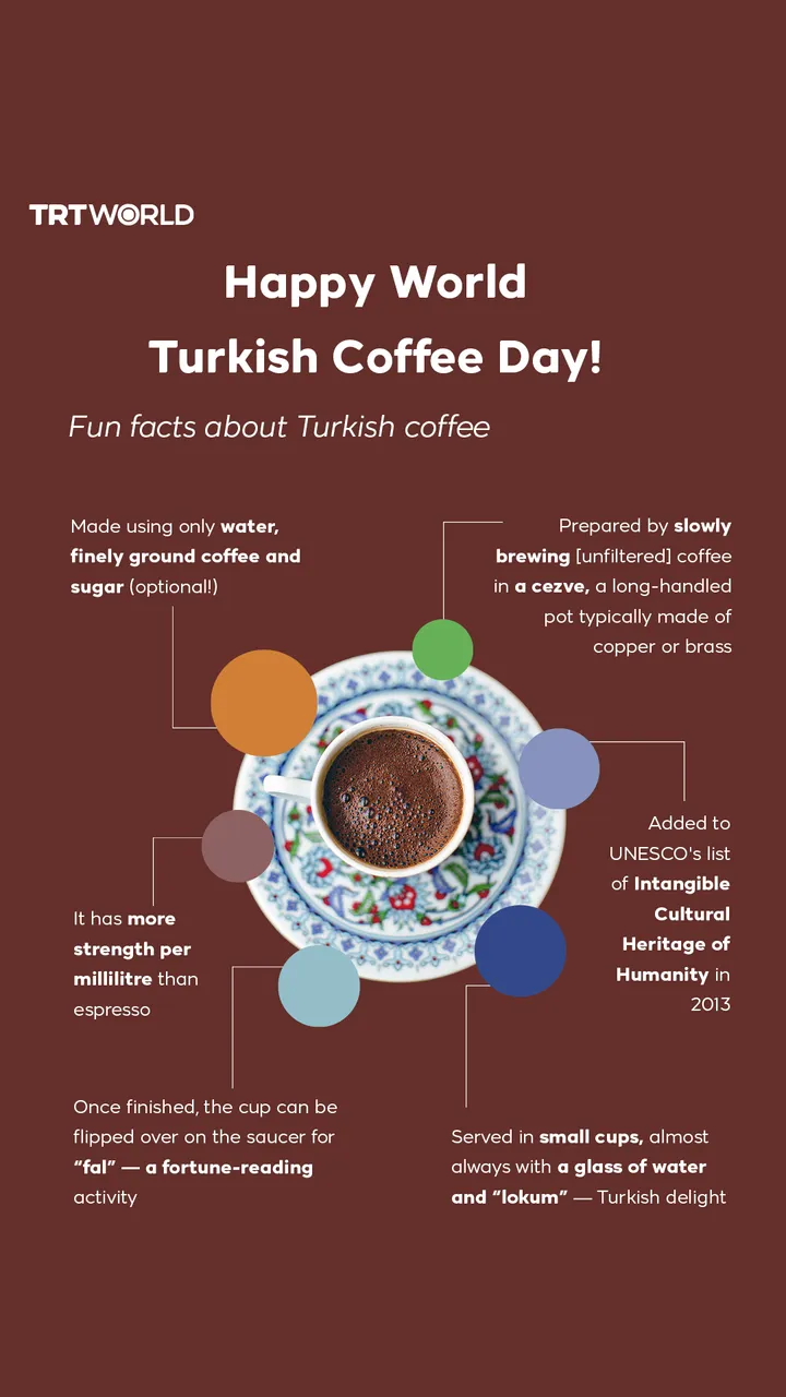Happy World Turkish Coffee Day!
