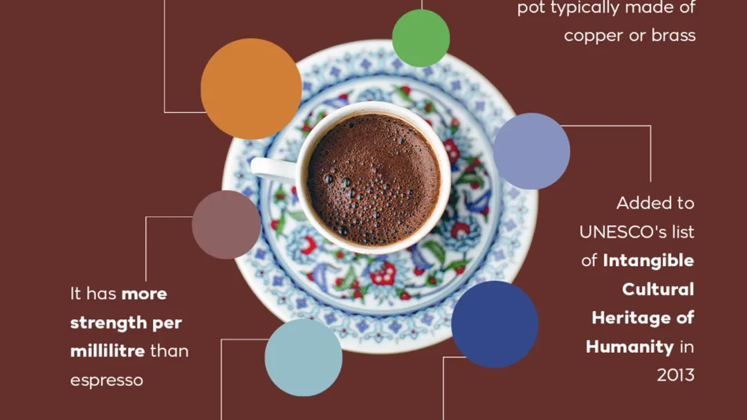 Happy World Turkish Coffee Day!