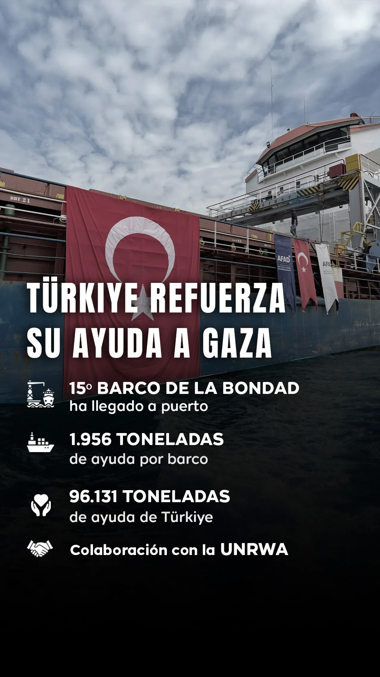 Türkiye refuerza su ayuda a Gaza