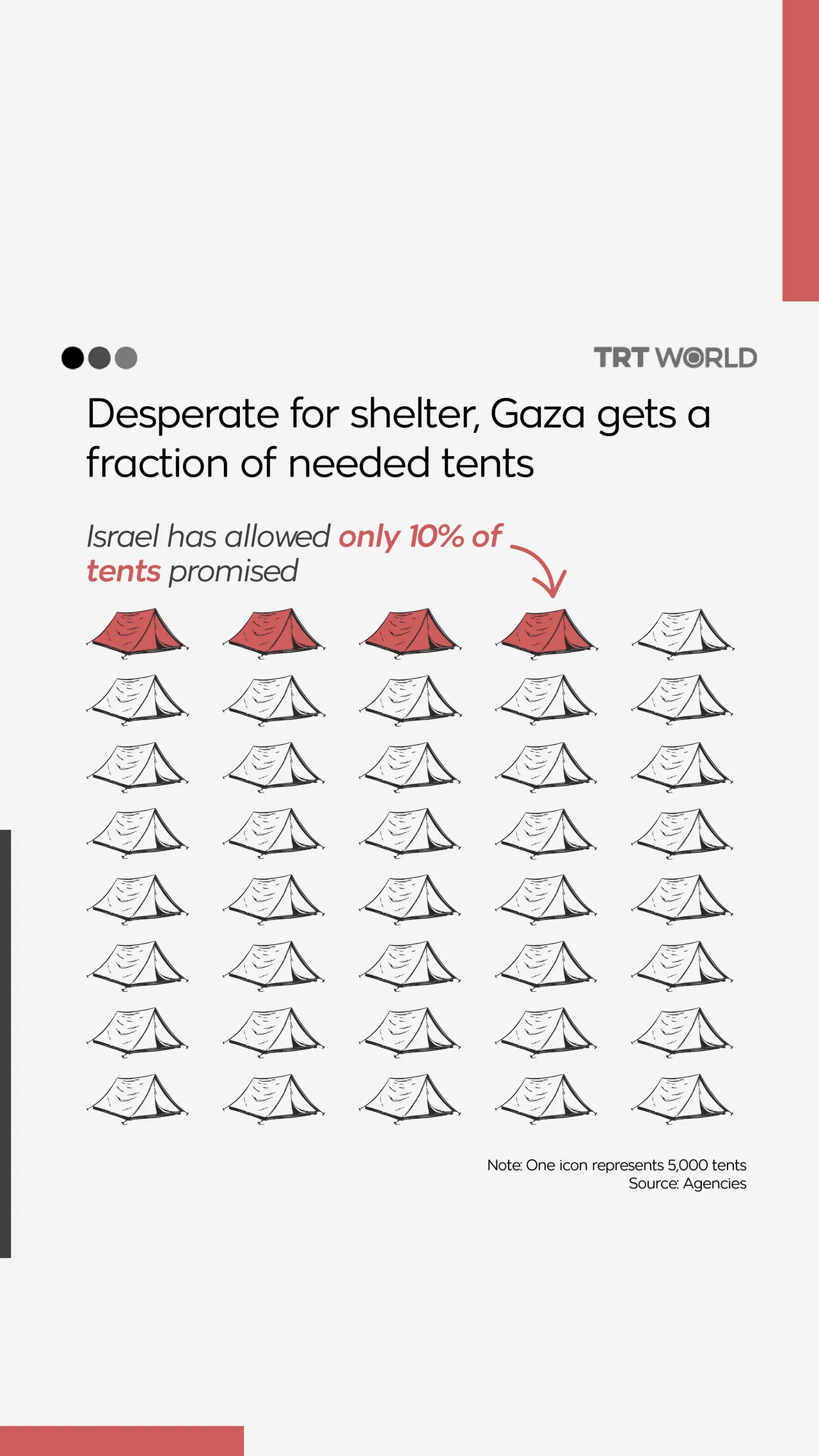 Desperate for shelter