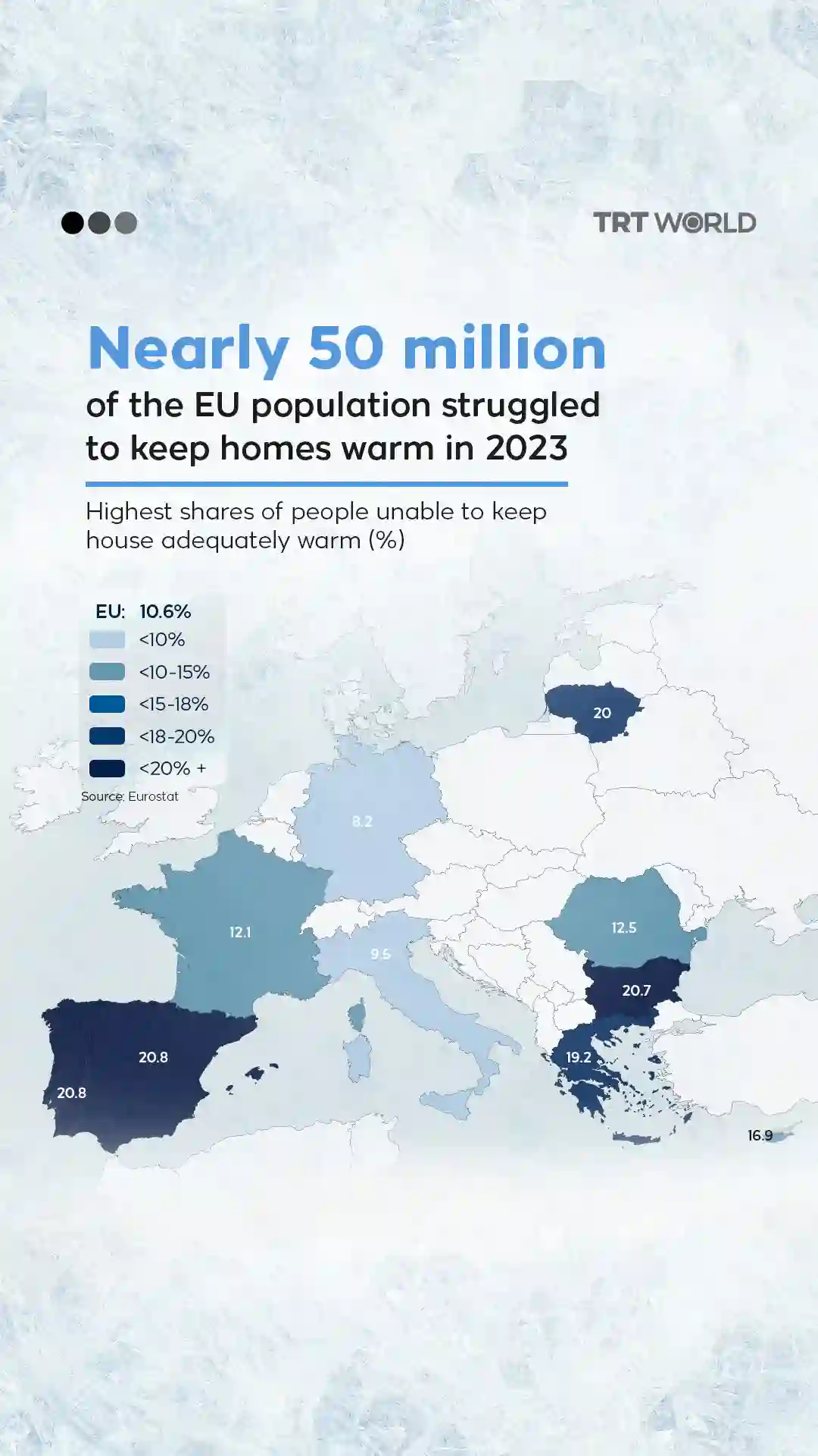 EU struggles to keep homes warm