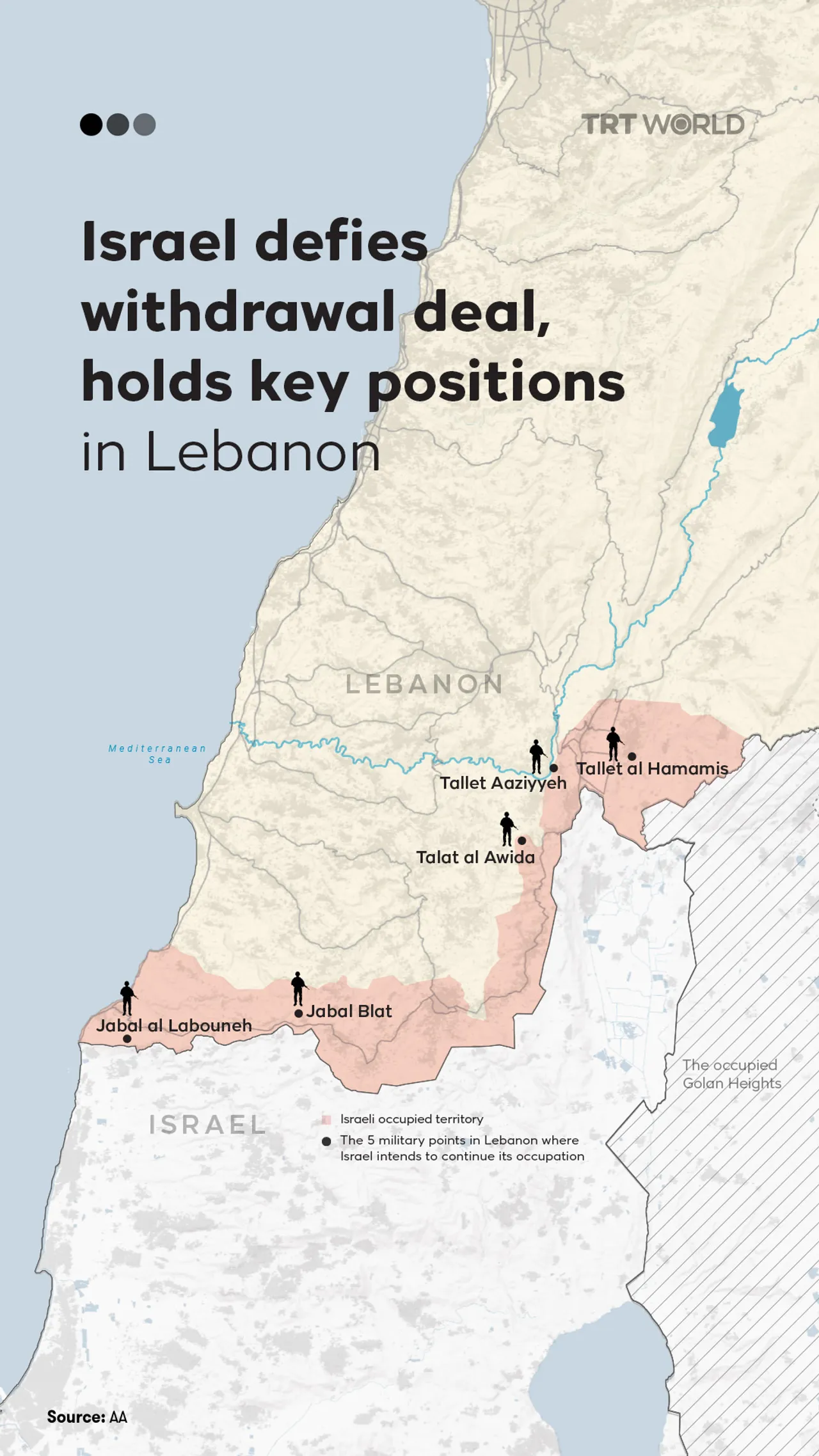 Israel continues to occupy Lebanon areas as withdrawal deadline expires