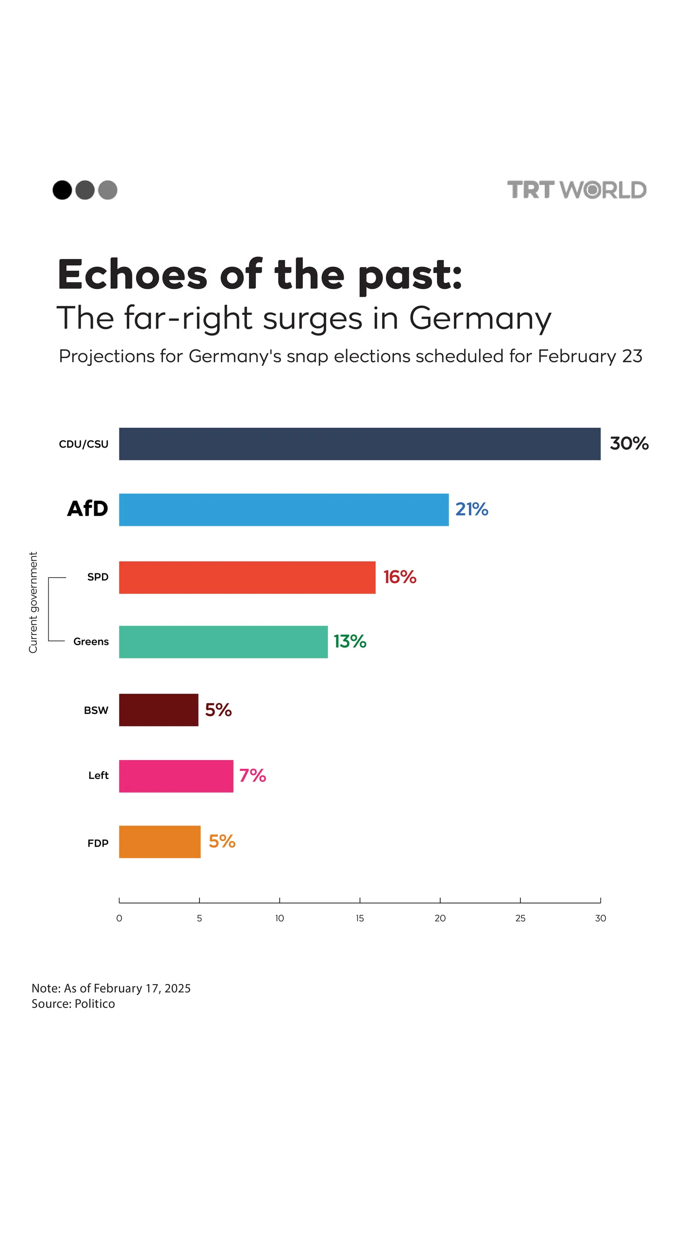 A far-right revival in Germany
