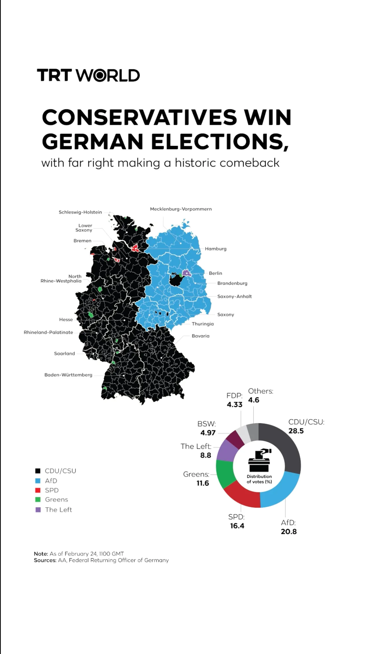 2025 German election results