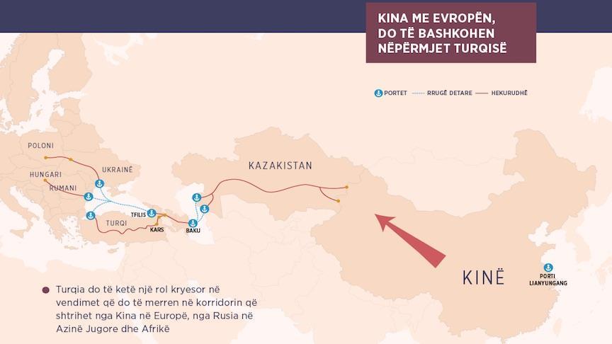 Një vështrim mbi ngritjen strategjike të Korridorit të Mesëm