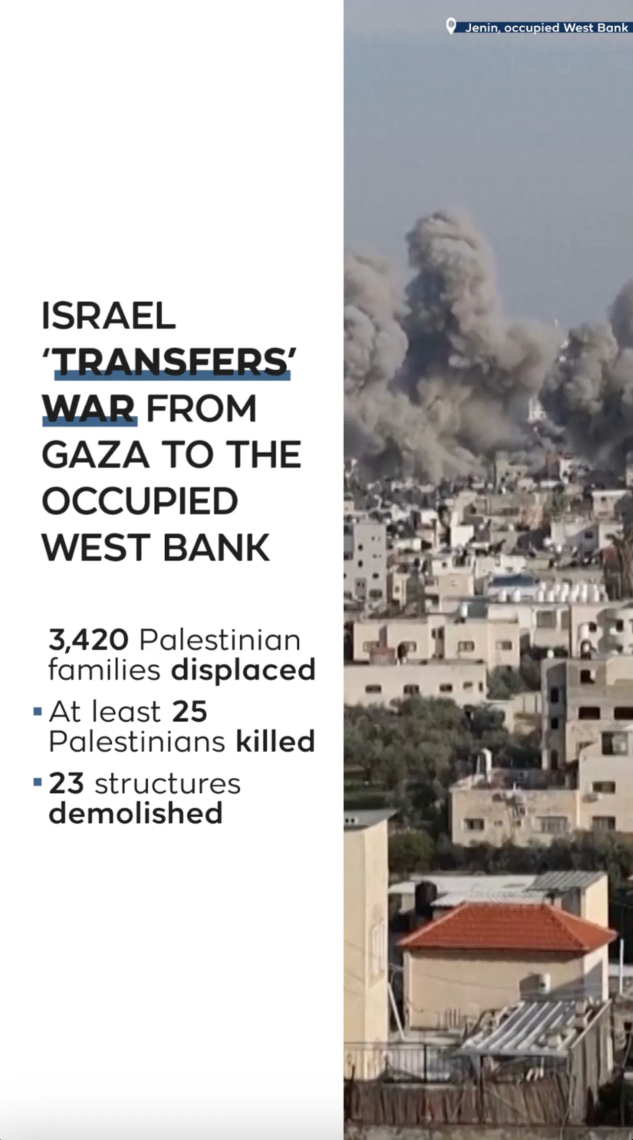 Israel 'transfers' war from Gaza to the occupied West Bank