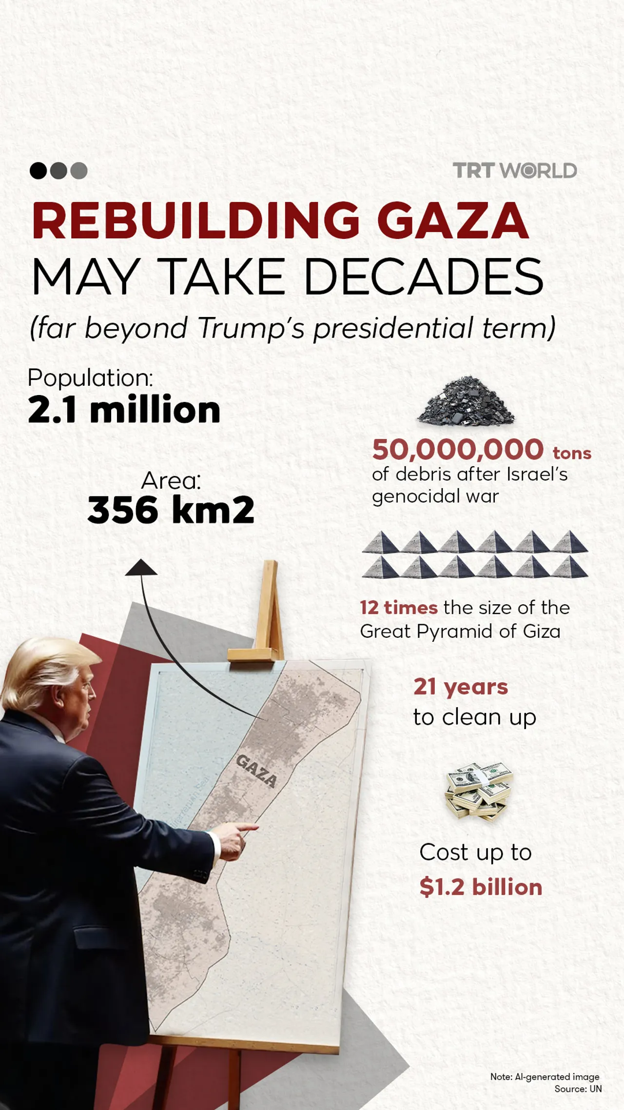 Rebuilding Gaza may take decades