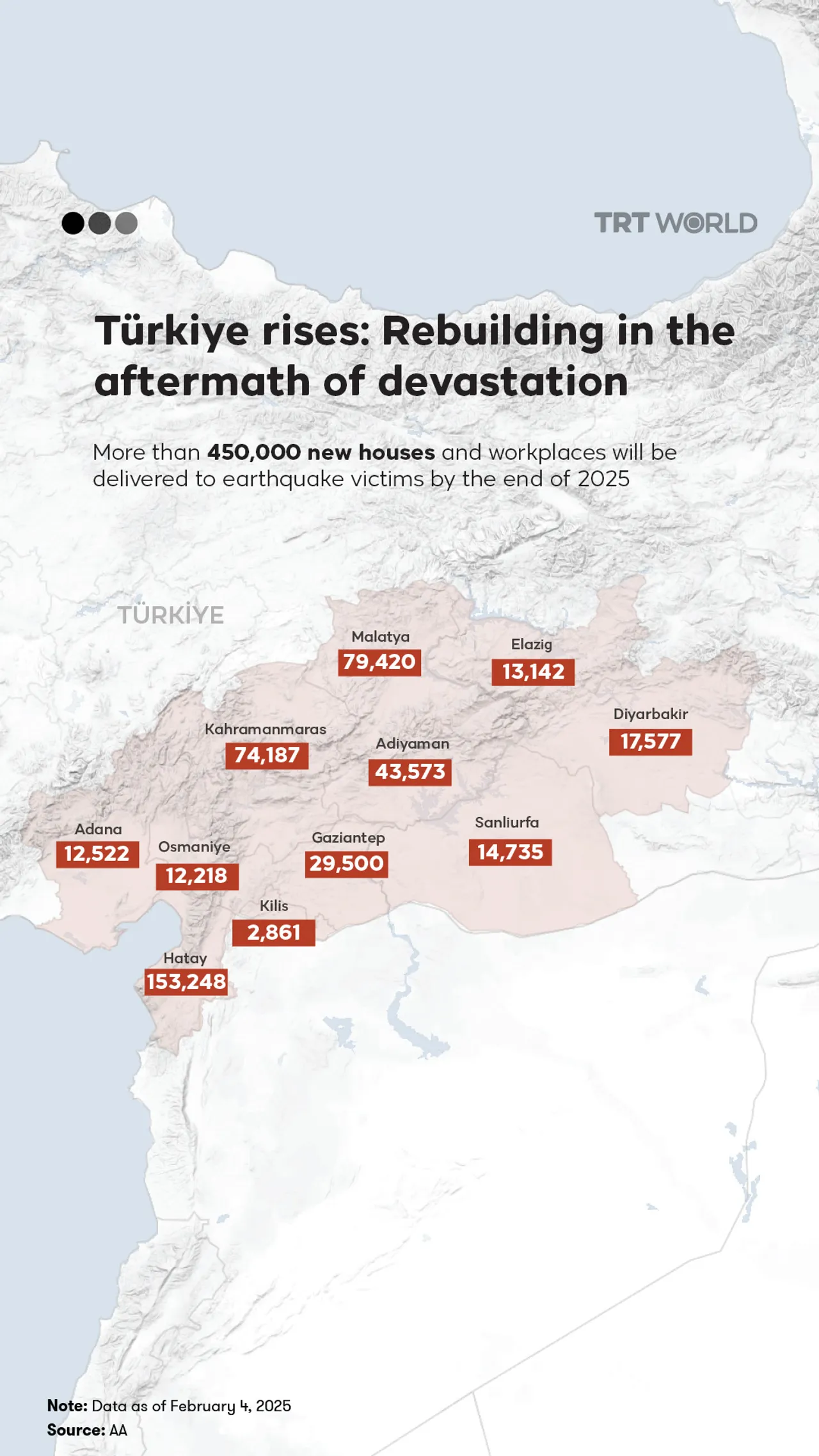 Türkiye rises