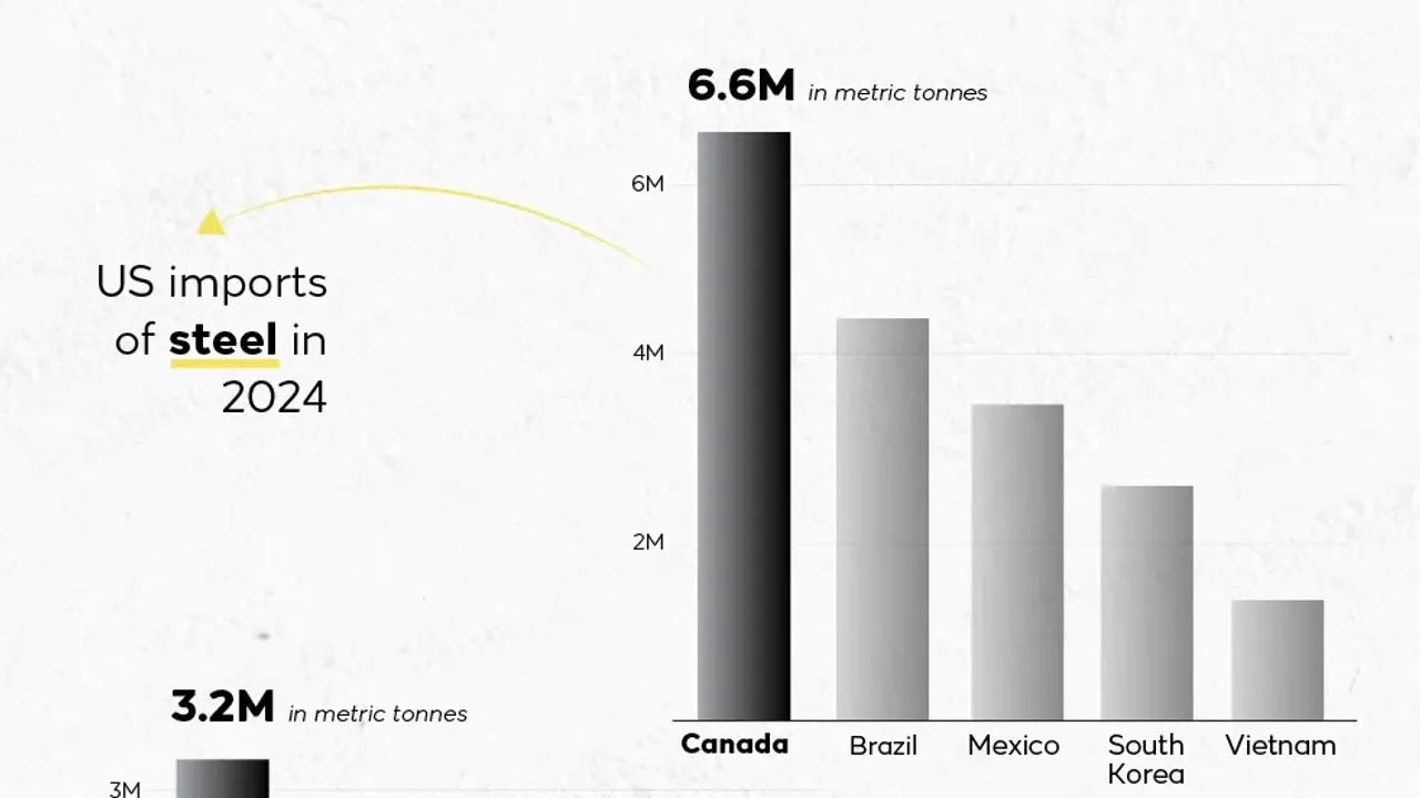 US tariffs: Who pays the price?