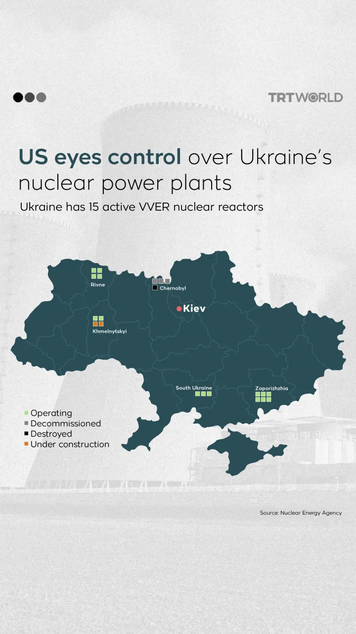 US eyes control over Ukraine’s nuclear power plants