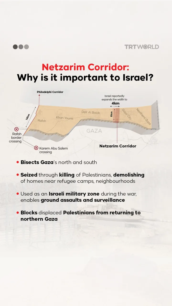 Why is Israel hell-bent on its occupation of the Netzarim Corridor?