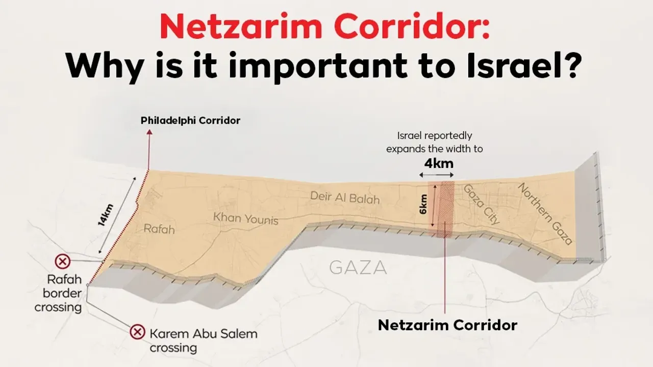 Why is Israel hell-bent on its occupation of the Netzarim Corridor?