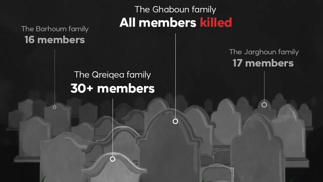 Israel wiped out entire Gaza families in March 18 attacks