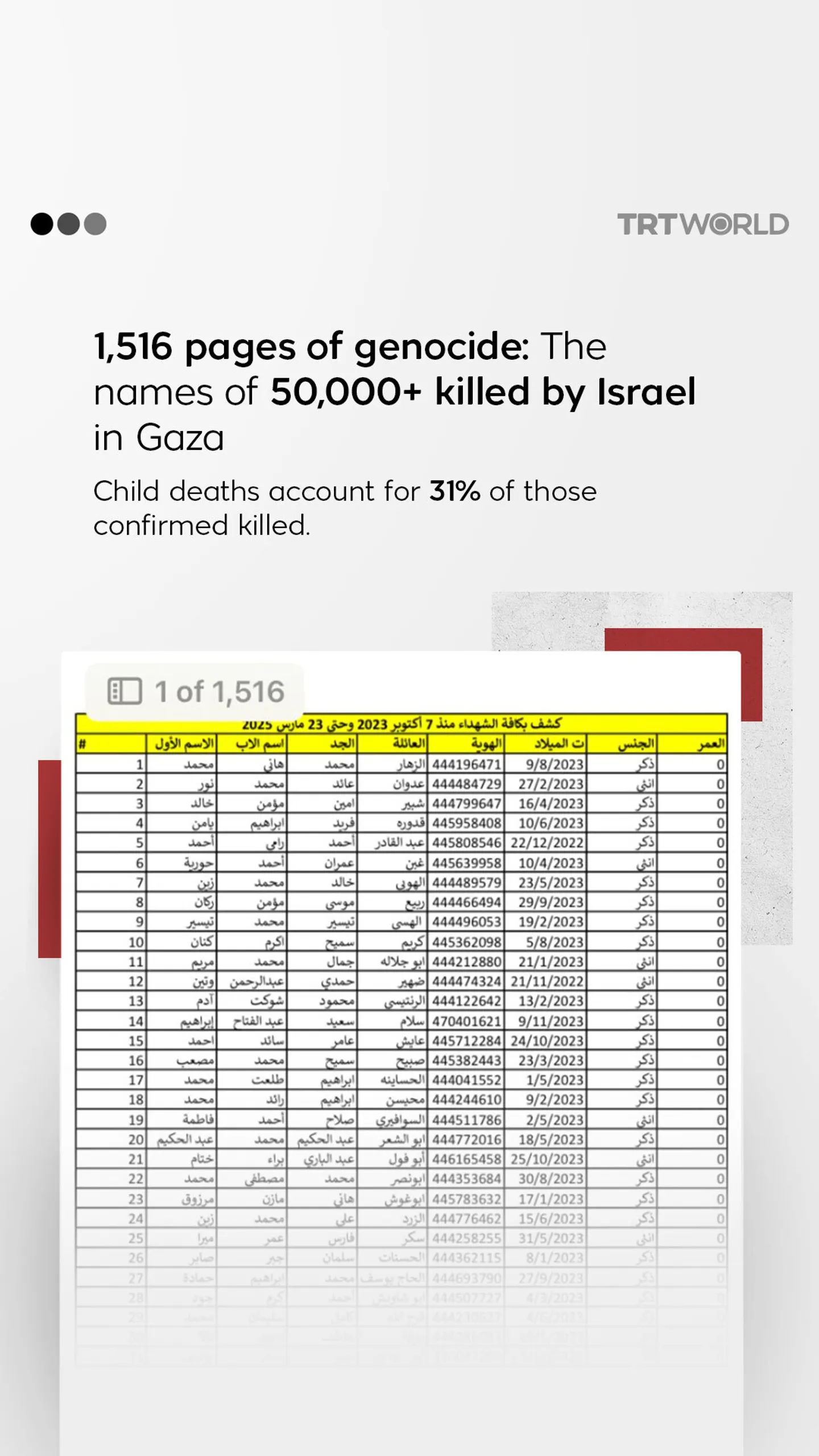 1,516 pages of genocide: The names of 50,000+ killed by Israel in Gaza
