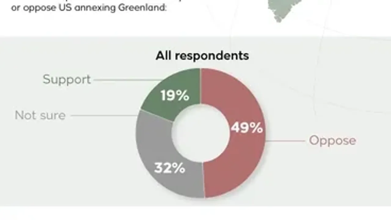 US-Greenland row: Do Americans even want it?
