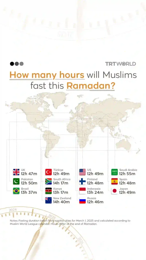 How many hours will Muslims fast this Ramadan?