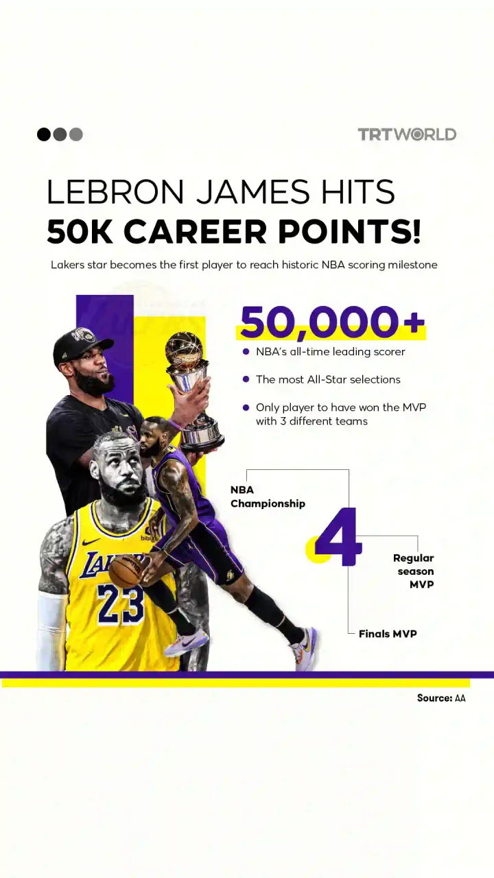 LeBron James: First NBA player to reach 50,000 pts