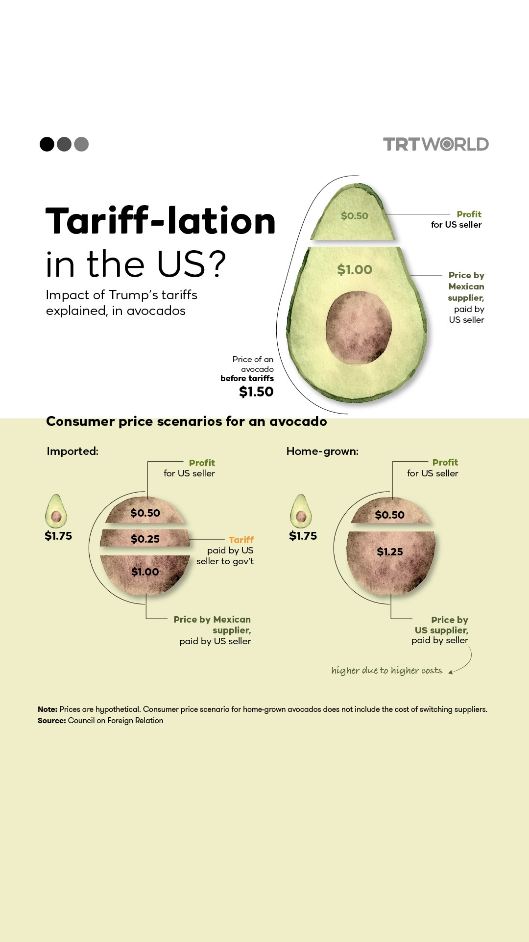 Trump's tariffs could impact consumer prices in the US