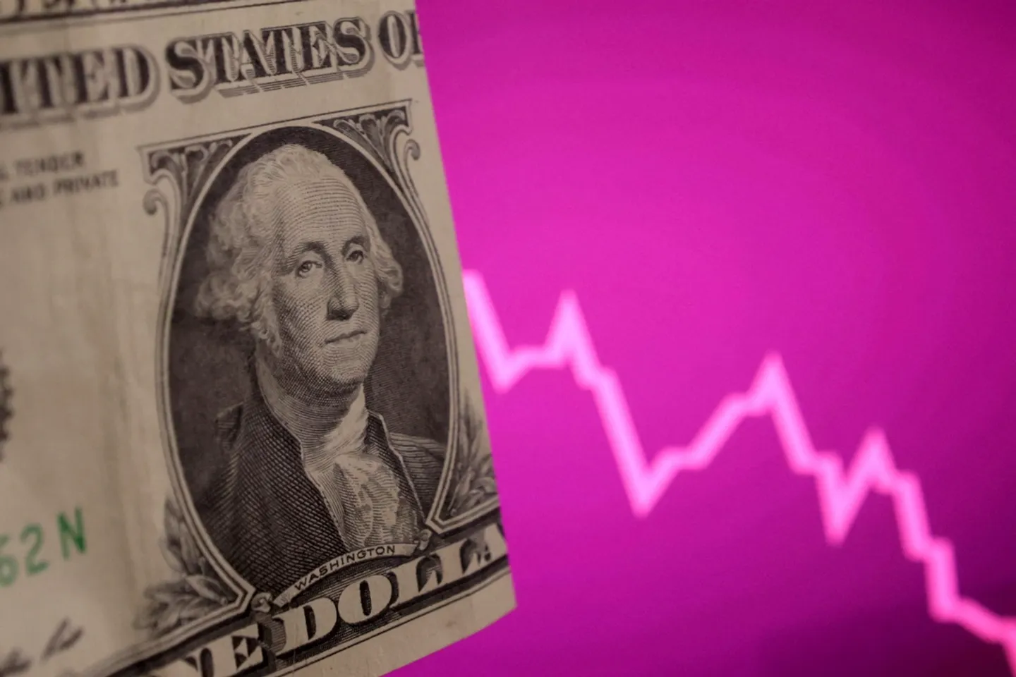 US-Dollar verliert immer mehr an Wert