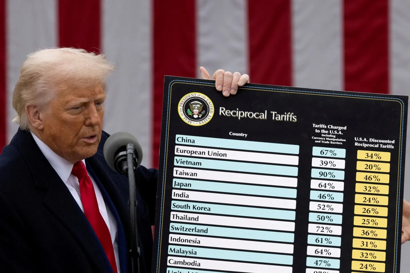 Los aranceles de Trump y sus posibles efectos en la economía de Türkiye