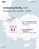 Jordskælv på 6,2 Mw ryster Istanbuls Silivri-distrikt – AFAD