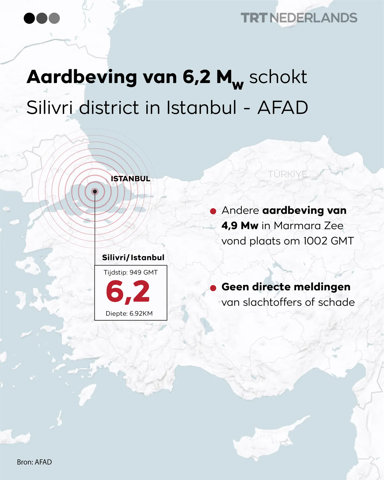 Aardbeving van 6,2 Mw schokt Silivri district in Istanbul - AFAD
