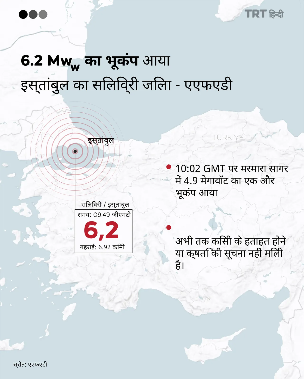 6.2 Mw का भूकंप आया इस्तांबुल के सिलिव्री जिले में