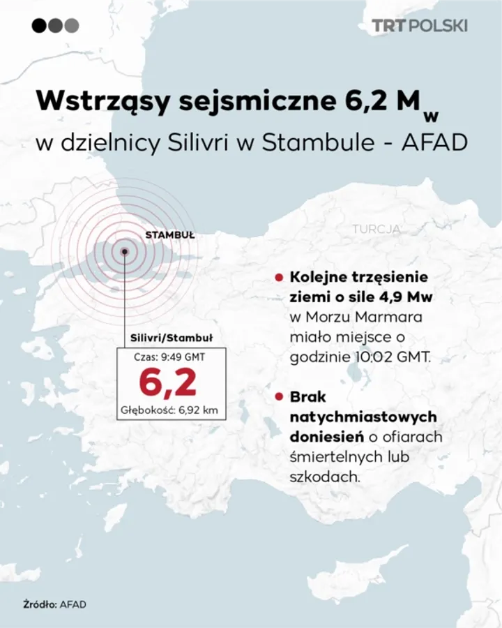 Wstrząsy sejsmiczne 6,2 Mw w dzielnicy Silivri w Stambule - AFAD