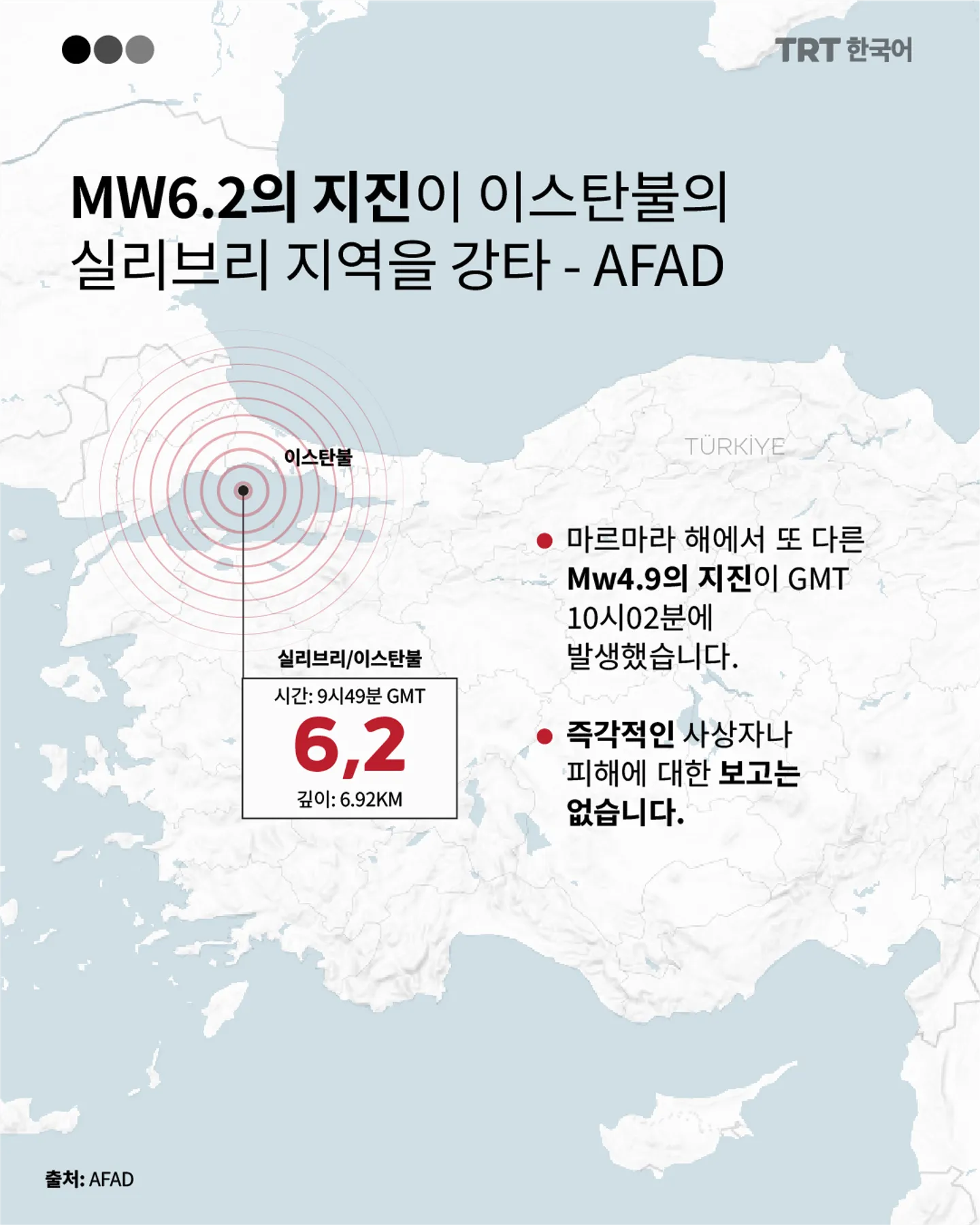 Mw6.2의 지진이 이스탄불의 실리브리 지역을 강타 - AFAD