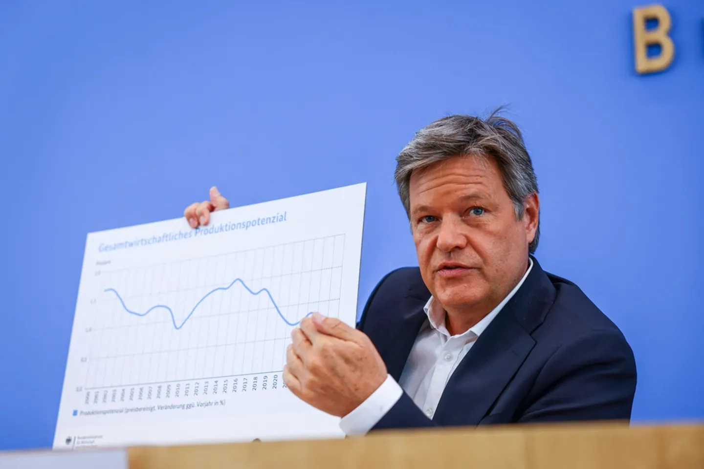 Stagnation: Bundesregierung senkt Wirtschaftswachstumsprognose auf Null
