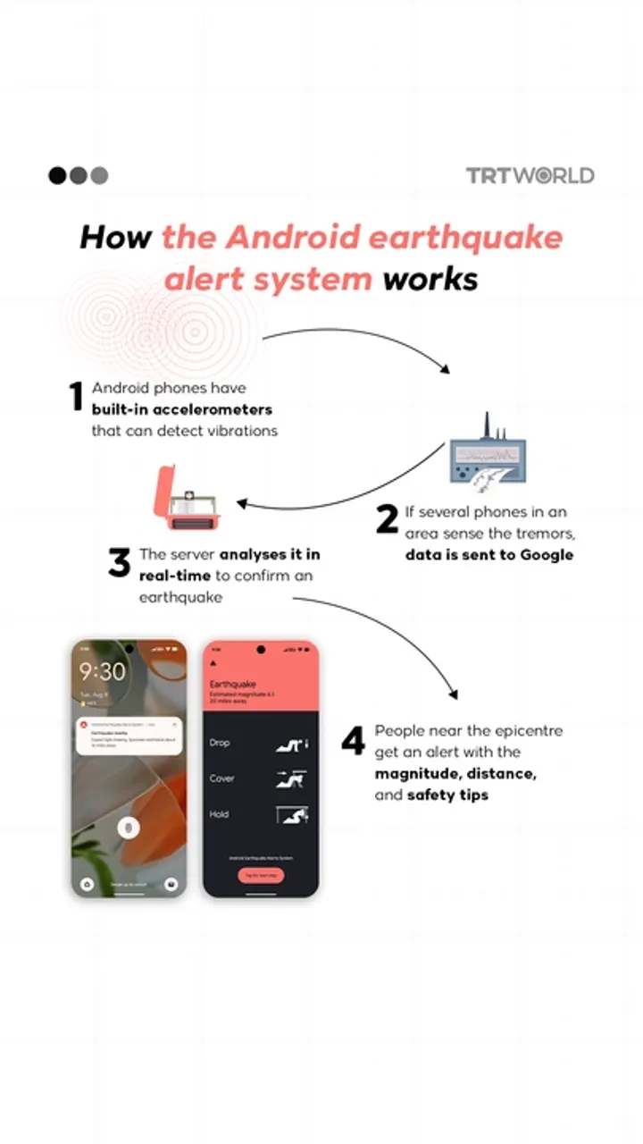 How the Android earthquake alert system works