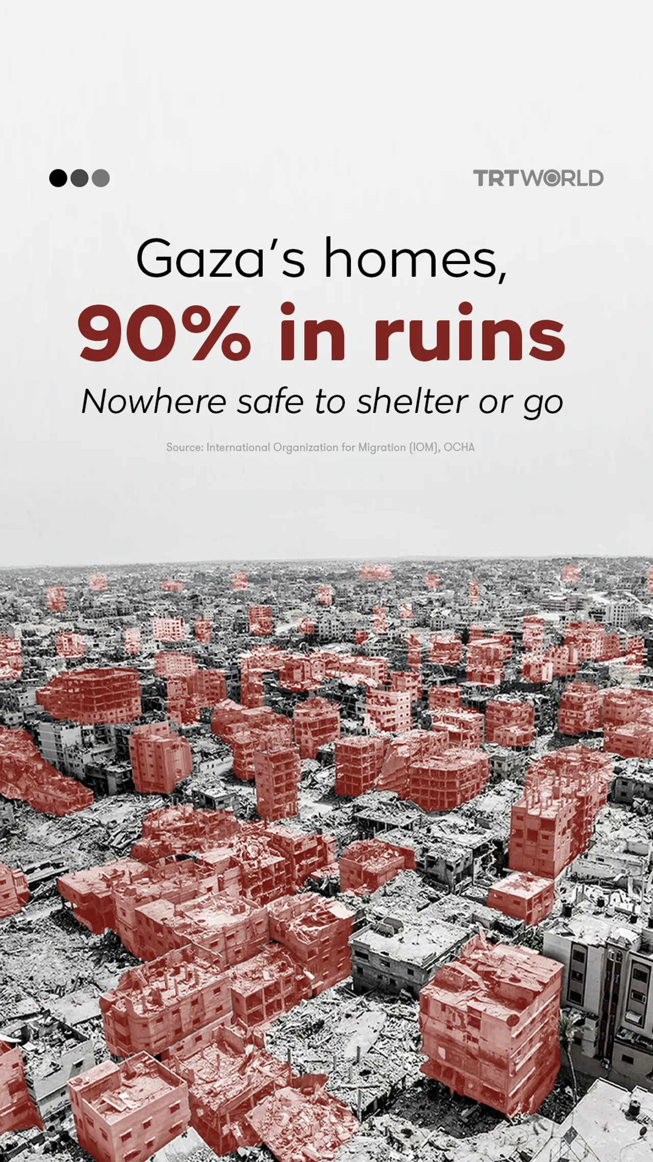 Gaza’s homes, 90% in ruins