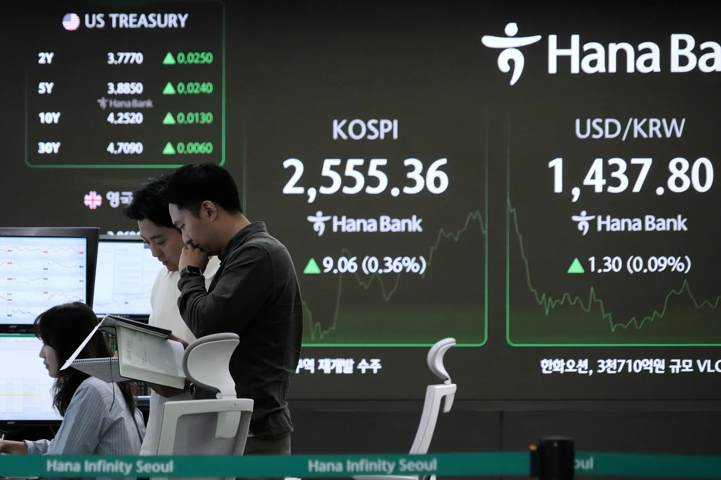 외국인 투자자들, AI와 성장 낙관론에 힘입어 대만과 대한민국 주식 시장에 수십억 달러 투자