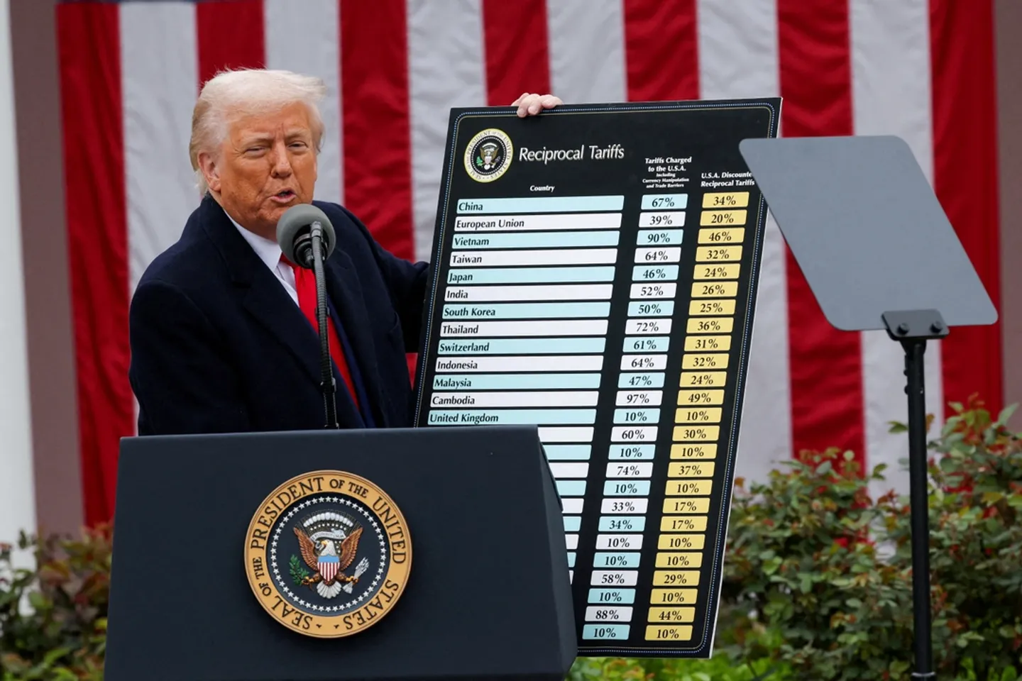 How the world reacted to Trump's tariffs