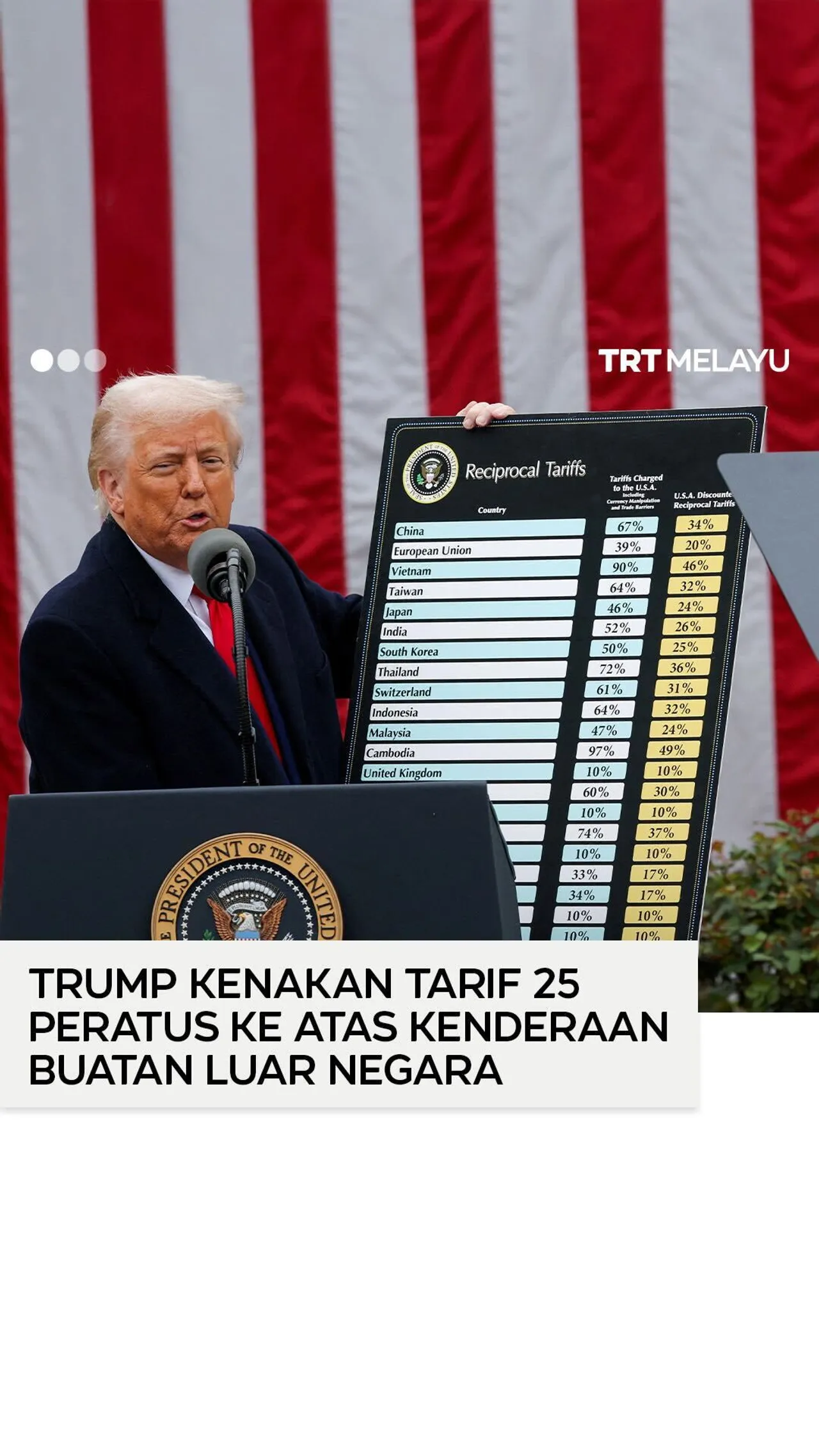 Trump kenakan tarif 25 peratus ke atas kenderaan buatan luar negara