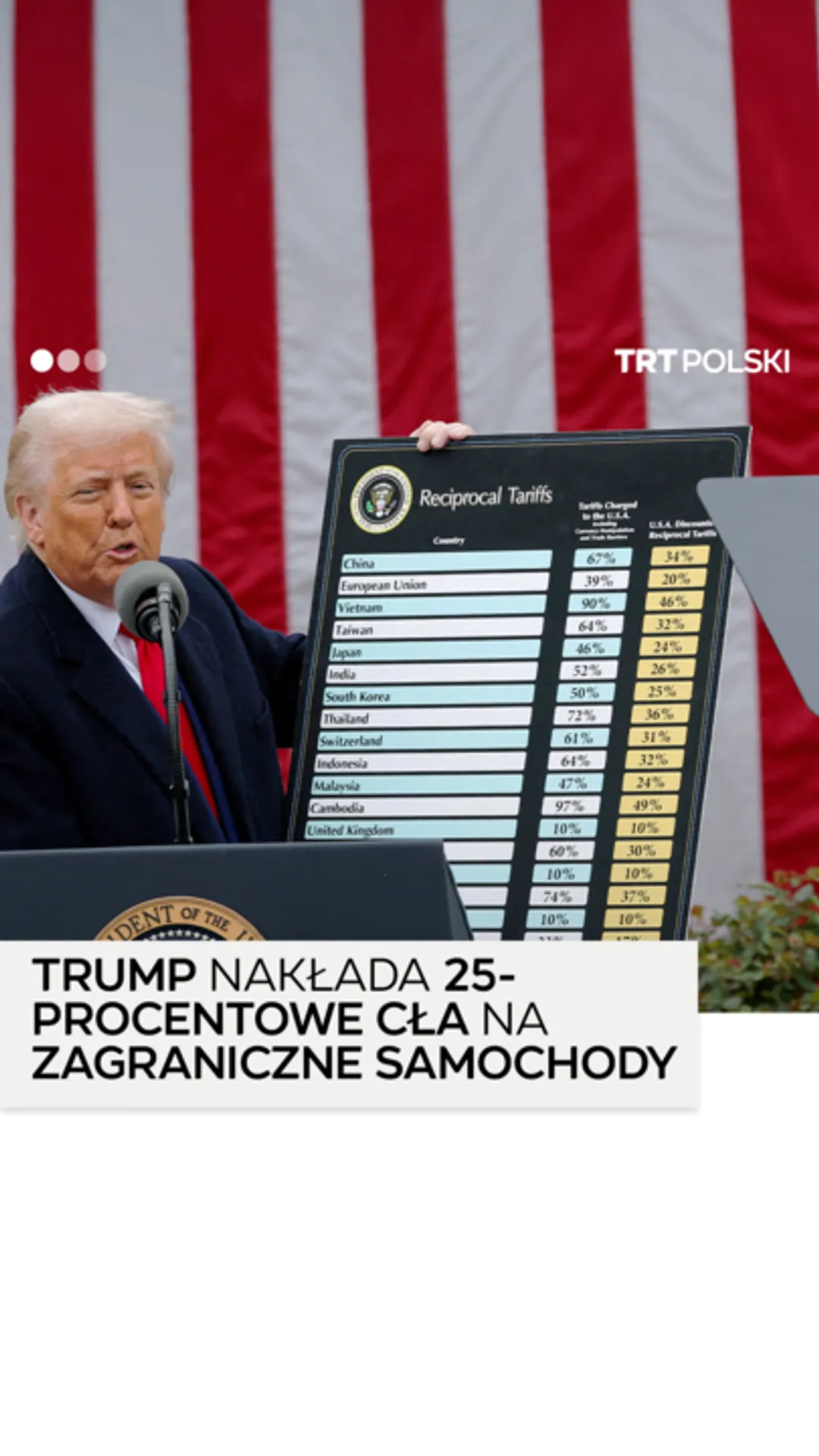 TRUMP NAKŁADA 25- PROCENTOWE CŁA NA ZAGRANICZNE SAMOCHODY