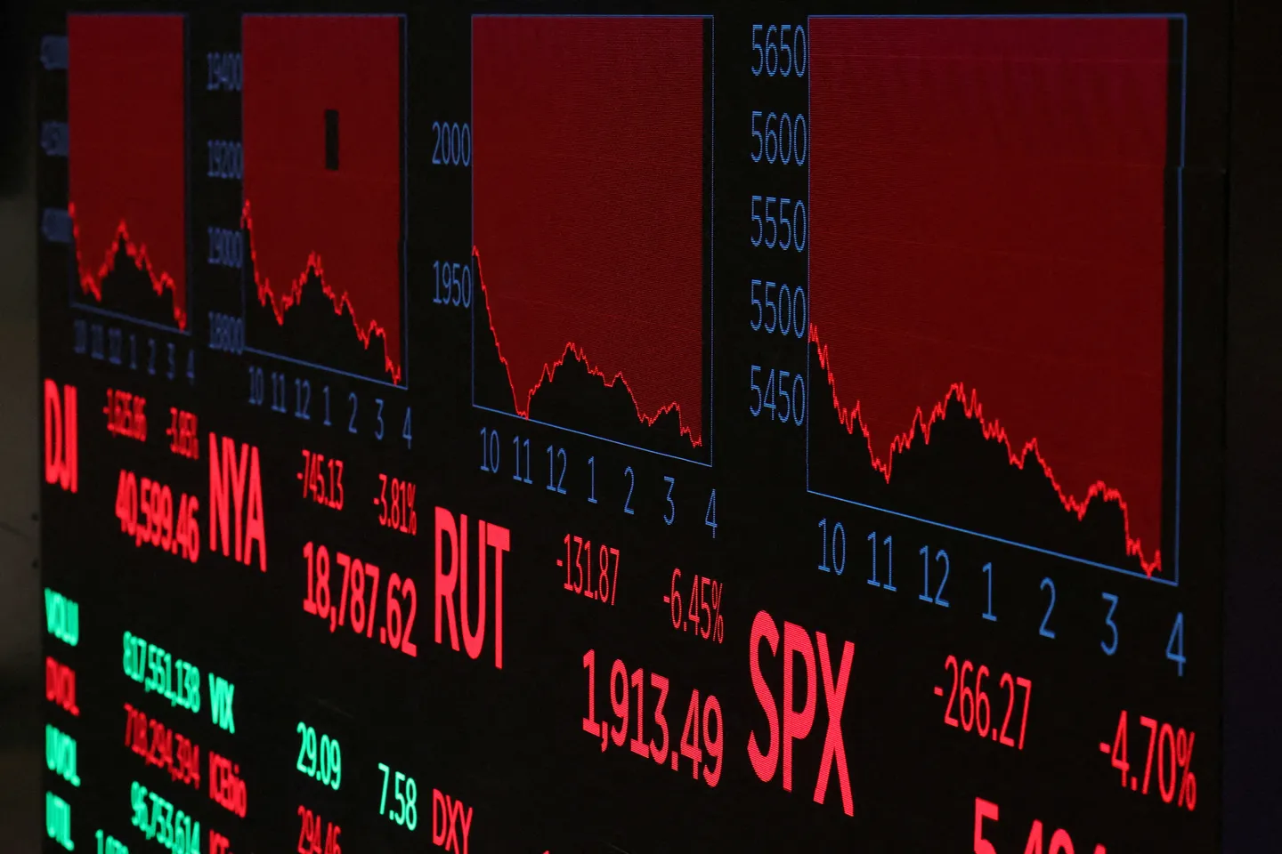 미국 주식시장, 트럼프의 글로벌 무역전쟁 속 또 다른 폭락 예고