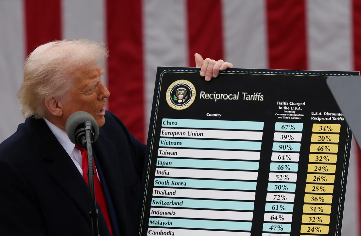 Trump’s tariffs and their potential implications for the Turkish economy
