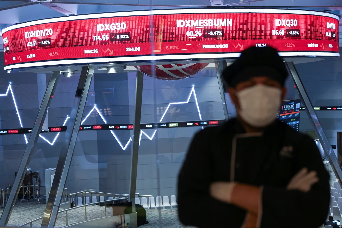 Indonesia catat penurunan PMA 6,95 persen di Q2, penurunan tertajam sejak 2020