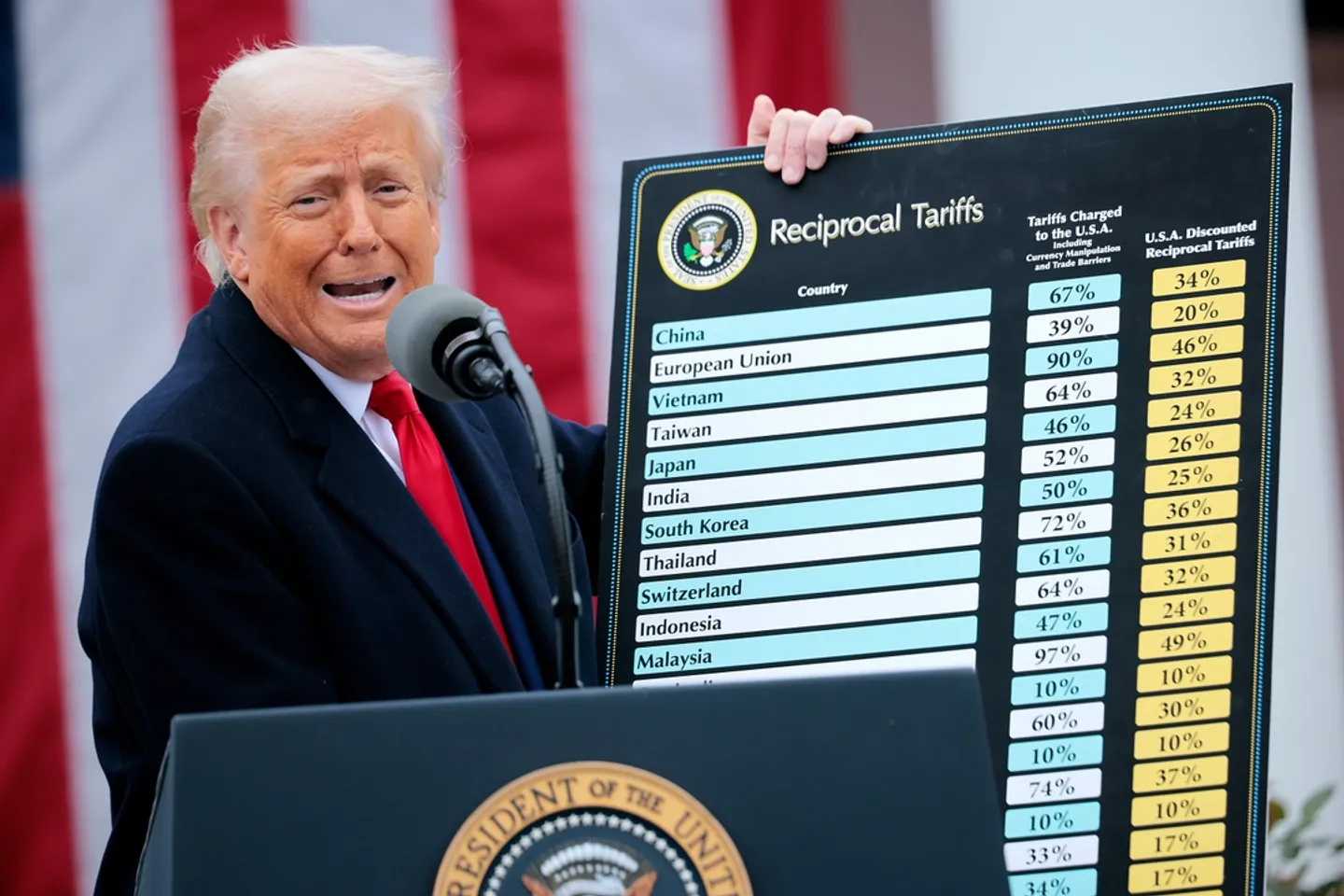 Trump cree que los aranceles son una cura mágica, pero la historia demuestra lo contrario