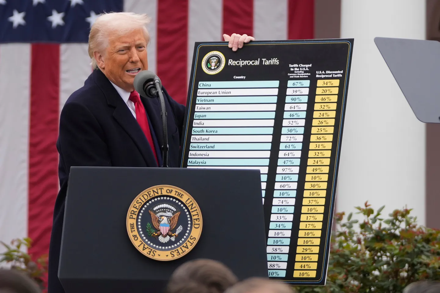 Trump tvrdi da je postignut "veliki napredak" u pregovorima o trgovini između SAD-a i Kine