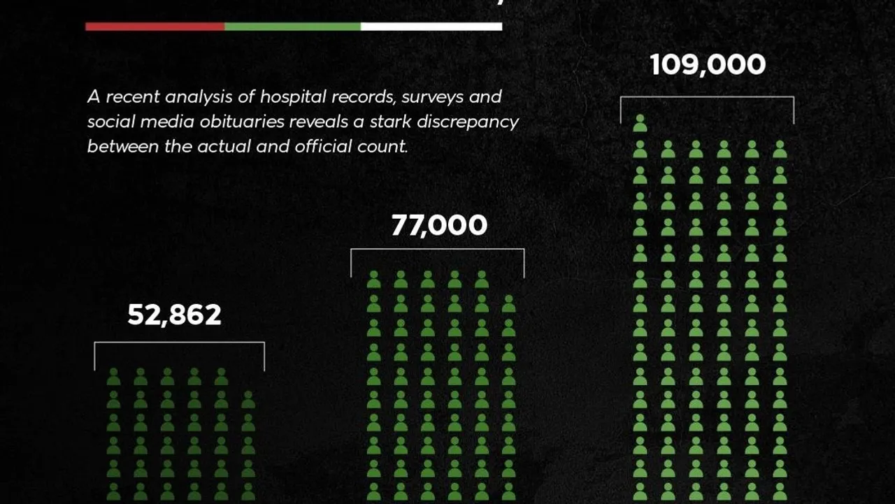 Gaza’s official death toll may be grossly underestimated