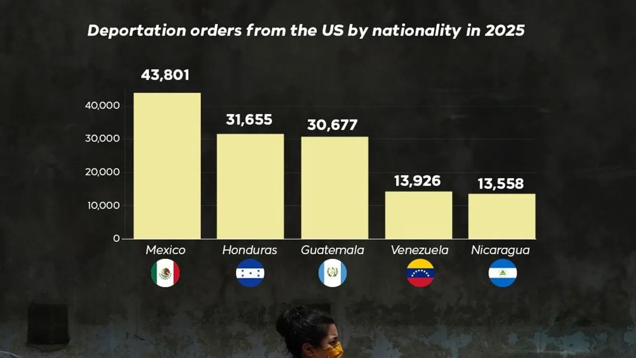 The US is trying a new approach to deportations — one that pays