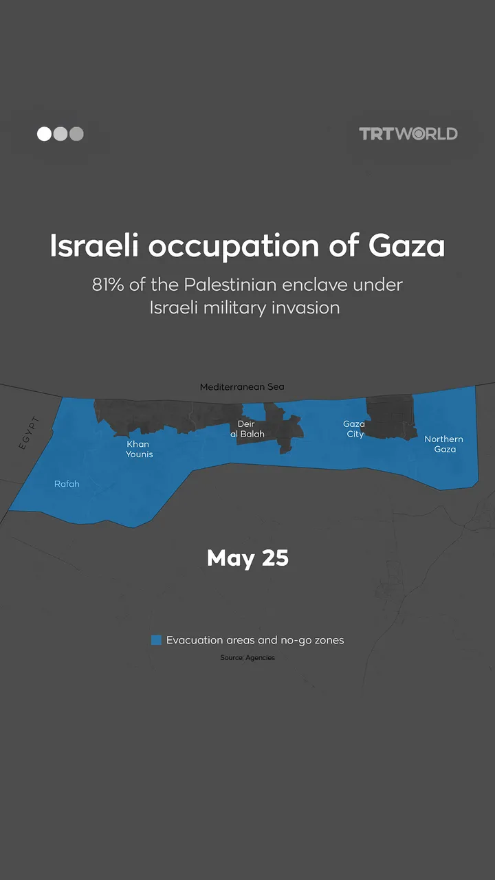 Israeli occupation of Gaza