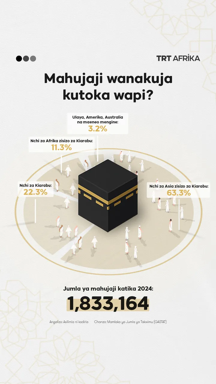 Mahujaji wanakuja kutoka wapi?