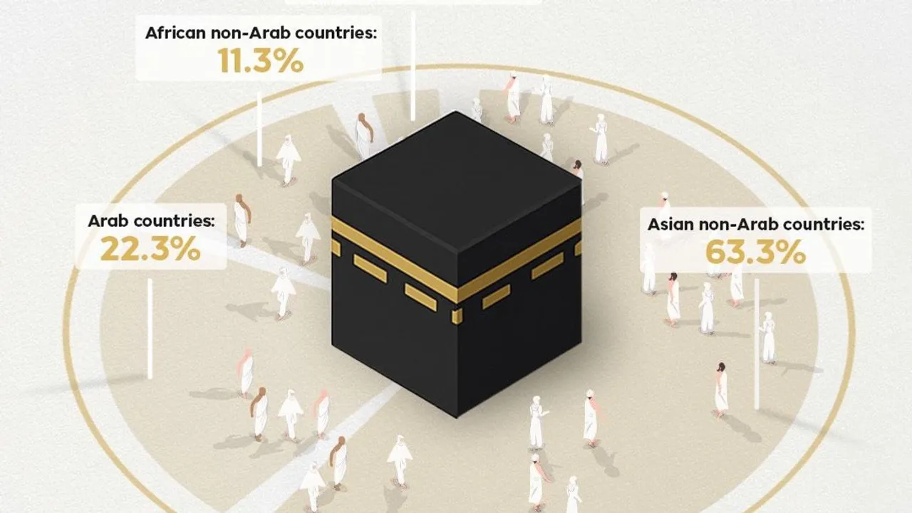 Where do Hajj pilgrims come from?