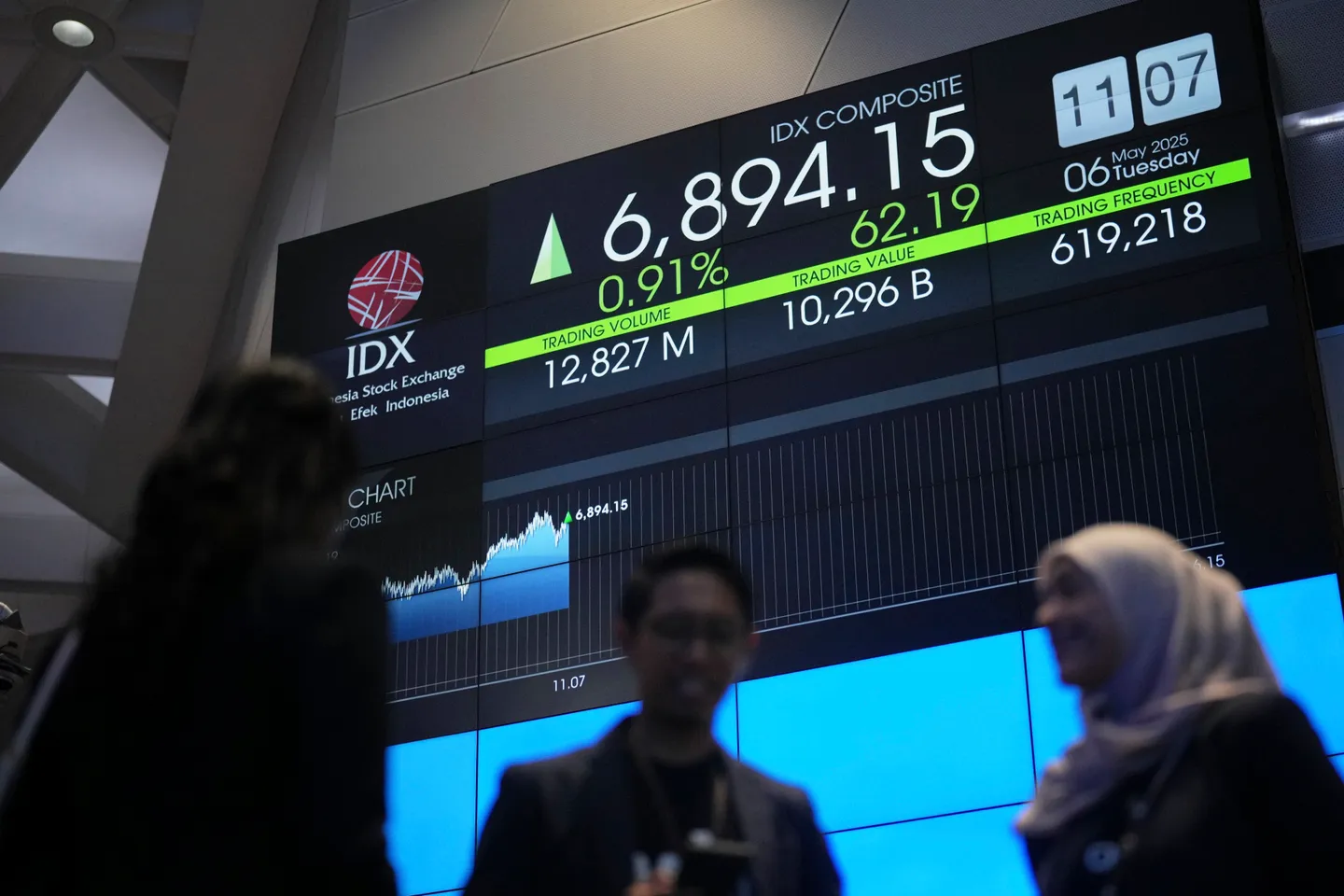 Indonesia terbitkan obligasi dim sum perdana senilai US$842 juta