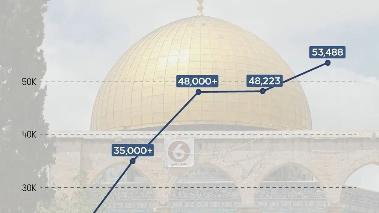 Israeli raids on Al-Aqsa surge 18,000% over two decades